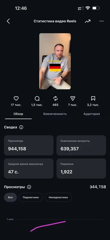 Скриншот статистики ученика